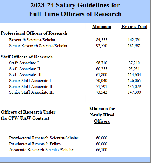 2023 24 Salary Guidelines For Officers Of Research Office Of The Provost   Salary Guidelines 23 24 